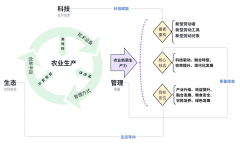 「新智派察看」农业新质出产力